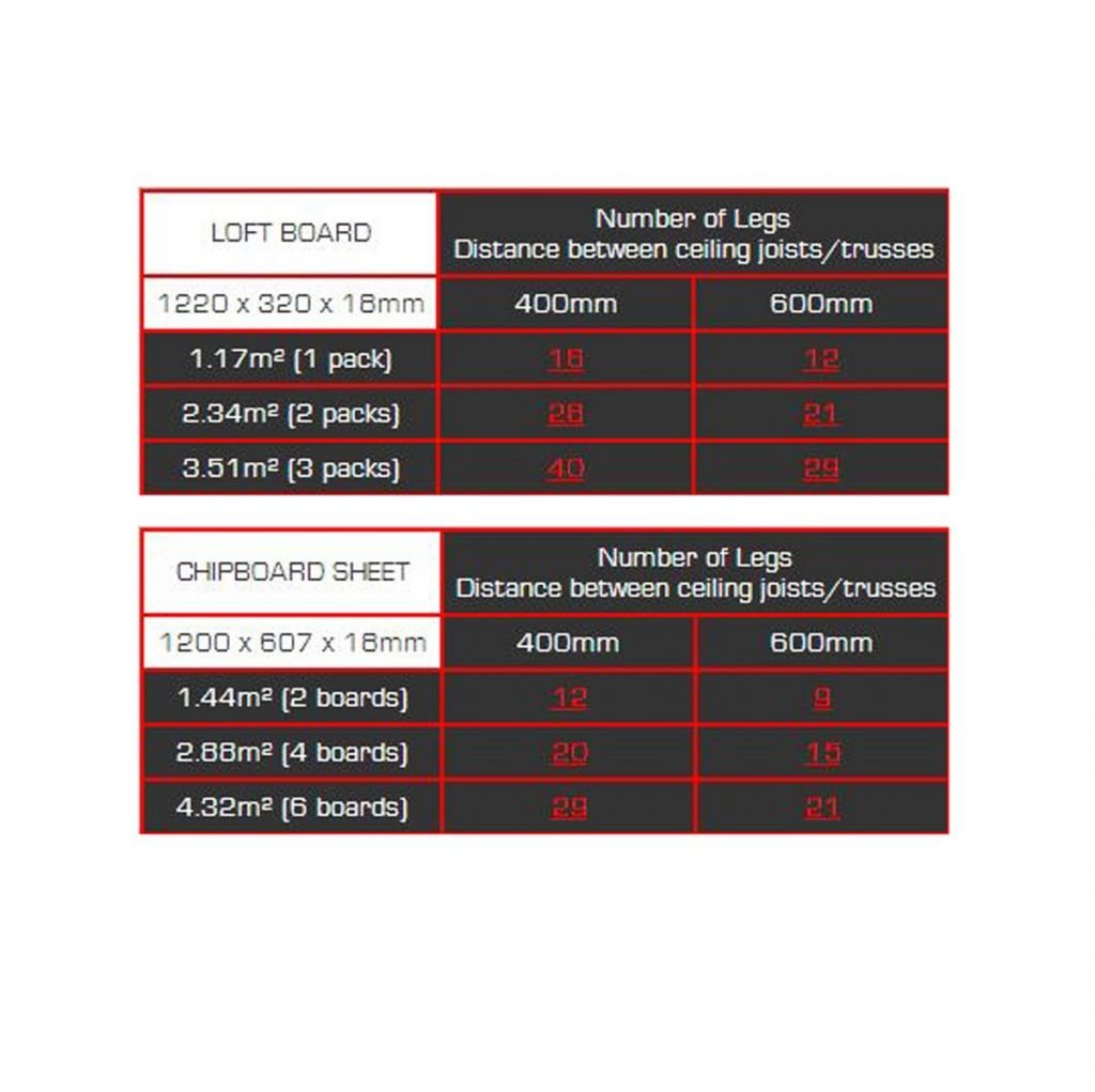 Loft Insulation Spacer Legs Loftleg Standard 12 Pack Low Energy Loft Insulation Spacer Legs Loftleg Standard 12 Pack Low Energy